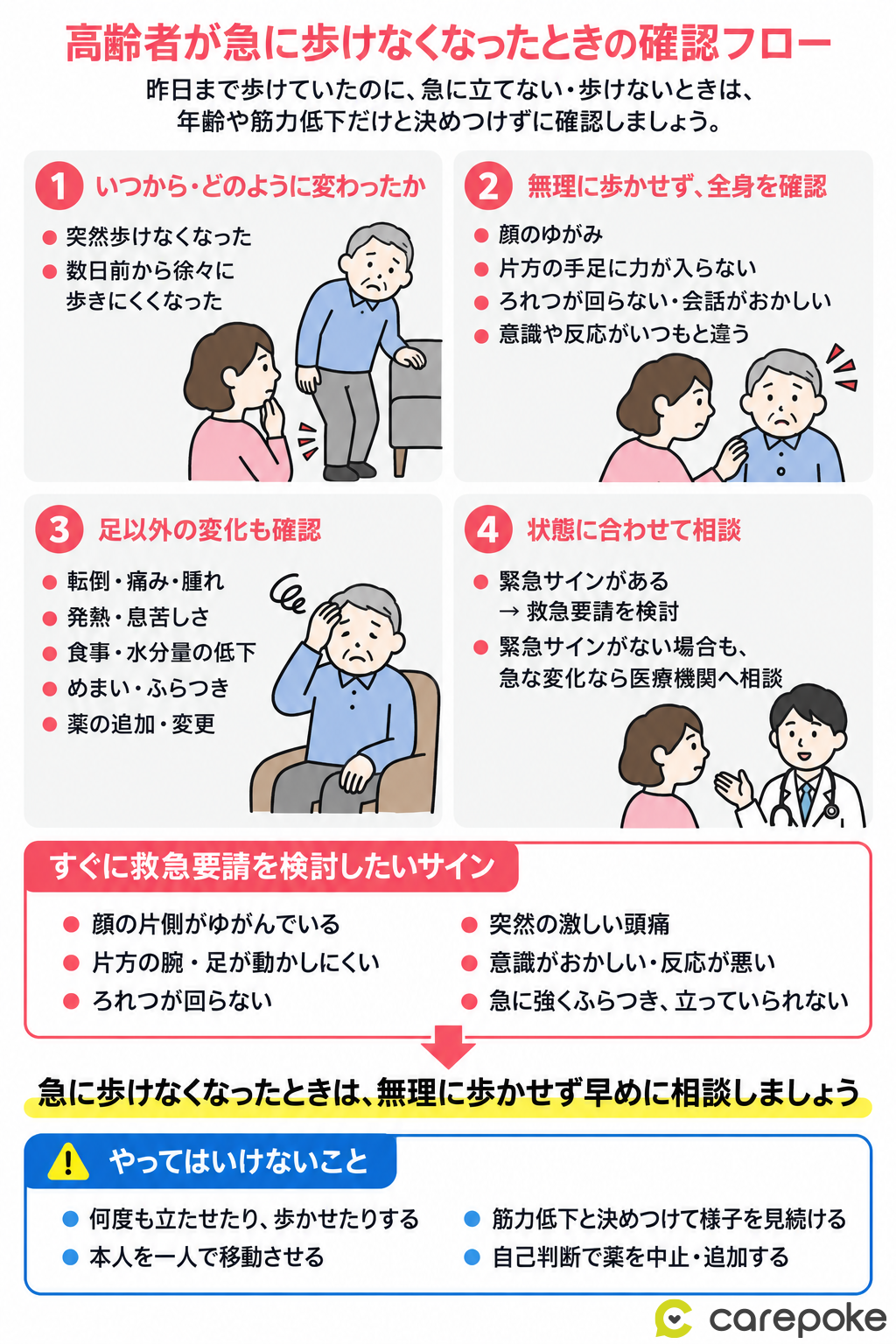 高齢者が急に歩けなくなったときの確認フロー