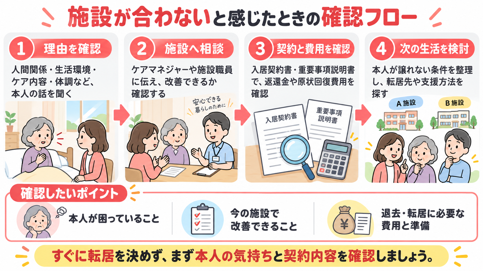 老人ホームを変えたいときに確認したいこと
